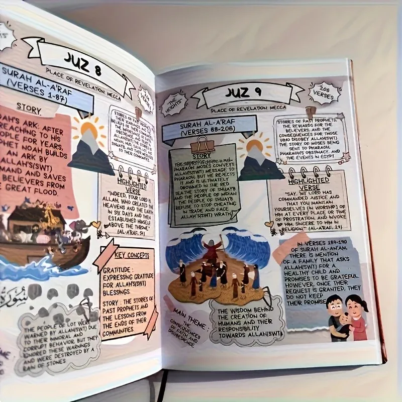 Koran für Anfänger: Einfaches  – Gadget Q Bewertung und Preis