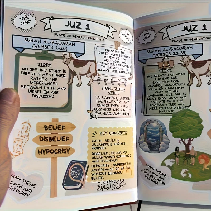 Koran für Anfänger: Einfaches  – Gadget Q Bewertung und Preis