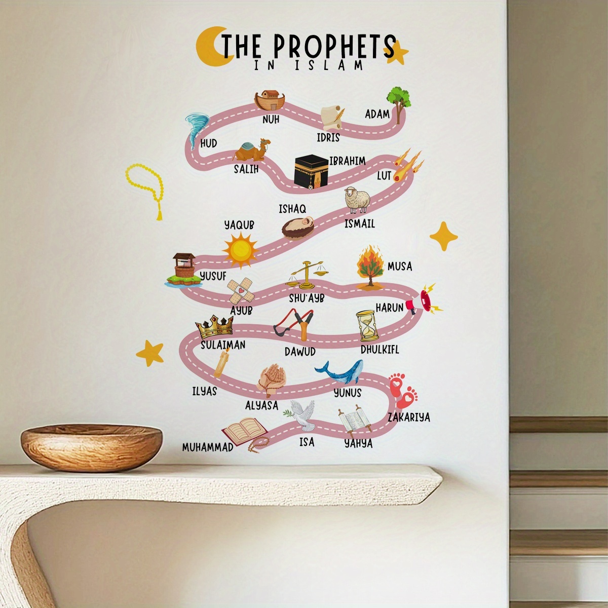 25 Propheten in Islam Wandaufk – Gadget Q Bewertung und Preis