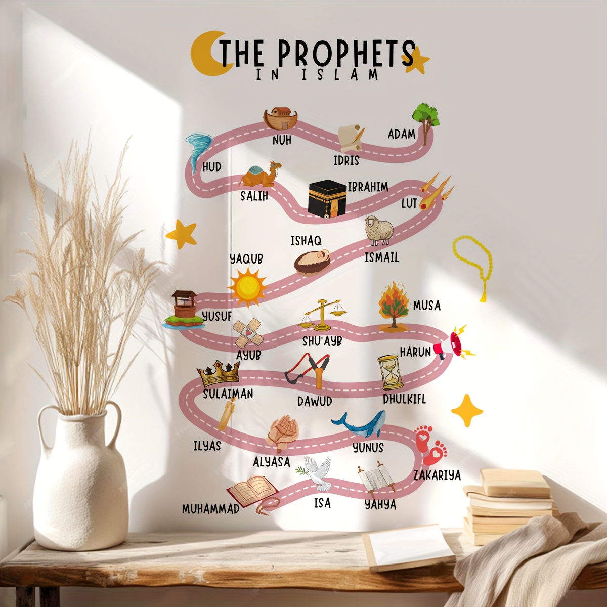 25 Propheten in Islam Wandaufk – Gadget Q Bewertung und Preis